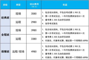 上海欣旋企業管理咨詢 PMP認證與人力資源服務的完美結合